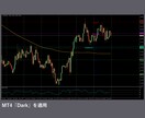 専業トレーダーになれたチャート設定をコピーできます 外国為替(FX)、クリプト、株価指数、ゴールド、原油などに イメージ8
