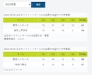 WordPress Plug-inを売ります クラブチーム、運動部へ捧げるWordPressPlug-in イメージ2