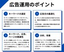 格安！認定資格者がリスティング広告を運用します 実績100社以上の現役マーケターに戦略〜運用まで全てお任せ！ イメージ4