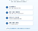 AIに強いオンラインアシスタントが月額支援します 文章・資料・Canva制作を月額でまとめて対応 イメージ3