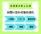 あなたのブログを超効率化！1文字2円で作成します 個人アフィリエイター様でも利用しやすいよう柔軟に対応！ イメージ2