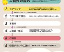 シンプル注文。経営者目線のプロがチラシを制作します 忙しいあなたのチラシを、コミコミ価格のわかりやすいご注文で。 イメージ4
