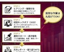 楽天市場　RPP広告の運用代行をします 元楽天ECコンサルに丸投げOK！データとMTGで納得運用！ イメージ4