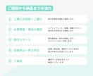 伝えたいことを整理してWEB画像を制作します 何をどう見せるか整理して、伝わる画像に整えます イメージ4
