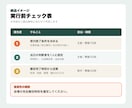 小規模イベント企画書を実行できる形に添削します 準備漏れ・役割・当日の詰まりを現場目線で整理します イメージ2