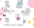 シンプルでつたわる介護イラスト描きます 介護福祉士資格を持つ元介護職員が描く！ イメージ2