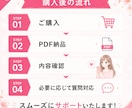 初心者向け！ココナラで売れる出品設計を作ります ココナラで何を売ればいいか迷うあなたへ イメージ7