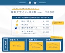 アーティスト・ショップ向けの名刺/カード制作します はじめての作成でも安心！印刷100枚込みの価格◎ イメージ2