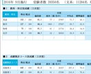 大学受験の数学物理の本質や解答解説教えます 大学受験の数学物理の本質を教え、アプローチの仕方を教えます イメージ1