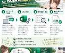 Excel VBAで業務を自動化します 「こんなことできる？」からお気軽にご相談ください イメージ3