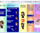 王道RPG風の【ドット絵】アイコンを作成します Twitch・配信にも！動くGIFアニメ制作可/商用OK イメージ3