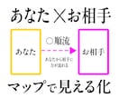 気になる人と「相手から見たあなた」を読み解きます 本質・考え方・喜ぶこと・嫌がること、あなたとの関係まで。 イメージ5