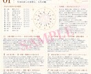 あなただけの星の取扱説明書をお作りします 西洋占星術で本質・恋愛・才能・仕事まで丁寧に読み解きます イメージ2
