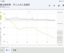 あなたの生涯の収入と支出を予測します あなたの将来必要な費用を計算します。 イメージ3