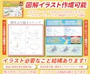 訴求力重視！高品質商品画像を迅速＆特価で作ります アピールポイントが良く伝わり、よし買おう！と思わせるデザイン イメージ4