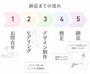 女性企業家様のサポートいたします 講座告知などのLPを、お試し価格でお得に作る！ イメージ5