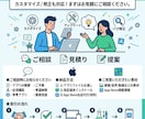 シンプルなiOSアプリ制作します 納品後1ヶ月の無料サポートで安心！ イメージ1