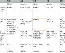 食欲の秋で太った1ヶ月で体重5kg減らします ※口コミ頂ける方限定！11月限定価格でサポートします⭐︎ イメージ4