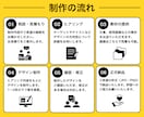 目を惹くkindle電子書籍表紙デザイン作ります Kindle作家ならではの視点で、心に残る表紙を提案します！ イメージ7