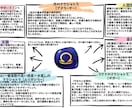 あなた本来の人生の“強み”と輝く“未来”を導きます インド占星術で導く“魂の設計図”から人生の迷いを拭いましょう イメージ4