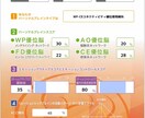 脳の使用傾向性診断を行います やりたい事がみつからない、自分の事をもっと知りたいあなたへ イメージ1