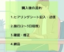 1文字約0.8円キーワード選定込5記事～制作します 文字数・記事数増減対応可能 定期購入特典有り イメージ4