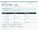 CSVの商品リストを整理し変更一覧も作ります 空白・表記ゆれ・重複を確認し、変更点を見える形に イメージ3