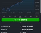 副業初心者の方に副業の始め方・悩みについて答えます 副業初心者の悩み　疑問にお答えします イメージ1