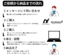 初回無料提案!無制限修正でロゴ作成します シンプルで愛着が湧くロゴをデザインします! イメージ2