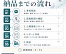店舗開業前に周辺競合と勝ち筋を調査します 商圏・口コミ・価格・メニューを分析し、出店判断レポートを作成 イメージ8