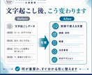 文字起こし済み文章を実務文書に整えます 議事録・商談記録・要点整理までまとめて対応 イメージ2