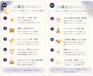 あなたの才能・天職を西洋占星術で詳しく鑑定します 適職・仕事運・転職のタイミングまでホロスコープで読み解きます イメージ10