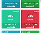 Twitter垢のURLリストを提供します 実際に運用してフォロバが返ってきたリストなので信用できます！ イメージ4
