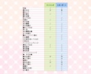 Live2D一括制作（立ち絵～モデリング）致します キャラデザからLive2Dモデリングまで全てお任せください！ イメージ2