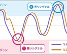 FXの日足のデイトレード手法公開します ストキャスティクスを使った逆張り手法になります。 イメージ1