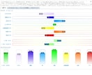 タイムウェーバーで苦しい恋の原因を紐解き調整します 繰り返す恋愛のモヤモヤを可視化　4週間の波動調整付き イメージ2