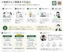 ChatGPT、Claudeの業務活用を考えます AIを使いたいけど、何から始めればいいか分からない方へ。 イメージ4