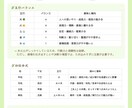 40〜50代女性限定：パーソナル診断をお届けします 【四柱推命✖️五行】心軽やかに生きる為のヒントをお届けします イメージ4