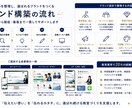 学習塾の新規開校を集客設計からサポートしますます 開校前〜集客まで一貫して設計・サポートします イメージ2