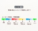 髭男人気楽曲フィルム風プロフィールムービー作ります 『115万キロのフィルム』楽曲でおしゃれフィルム映像ムービー イメージ5