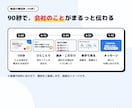 撮影なしで会社紹介・採用動画を作ります 写真と資料を送るだけ。構成・台本から丸ごとお任せ イメージ4