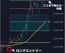 トレンドフォローに革命を起こす分析ツール教えます FX初心者、EAで負け続けてる方こそ本物の手法を是非 イメージ5