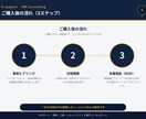 ビルメン専門｜現場が回る"仕組み化"をサポートます 「これ誰に相談すればいいんだろう」その答え、ここにあります。 イメージ6