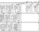 昔の登記簿の文字を読み取り、PDFファイルにします 読みにくい手書きの文字を、読みやすいゴシック体に イメージ1