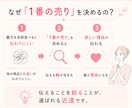 商品の1番の売れるポイントを見つけ、説明文にします 元商業ディベが250店舗の販促経験をもとに売れる理由を設計！ イメージ3