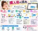 note記事自動作成ツールを提供します note記事作成をAIで効率化！投稿準備まで自動サポート！ イメージ5
