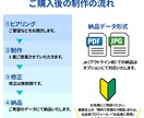 企業様向けのオリジナル名刺を制作します 修正は無制限です。ご納得いくまでご提案！ イメージ2