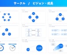 デザイン整うパワーポイントテンプレートを販売します もうデザインで悩まない！テンプレに当てはめて見やすいスライド イメージ6