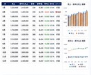 売上分析シートを作成します 「難しい」を「誰でもできる」に変えます イメージ3