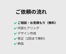 AI×CanvaでSNS画像を制作します 初心者歓迎・修正2回・丁寧対応 イメージ5